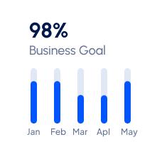 Empowering Digital Success through Website Design and Digital Marketing for Over 18 Years